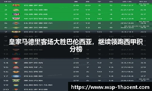 皇家马德里客场大胜巴伦西亚，继续领跑西甲积分榜